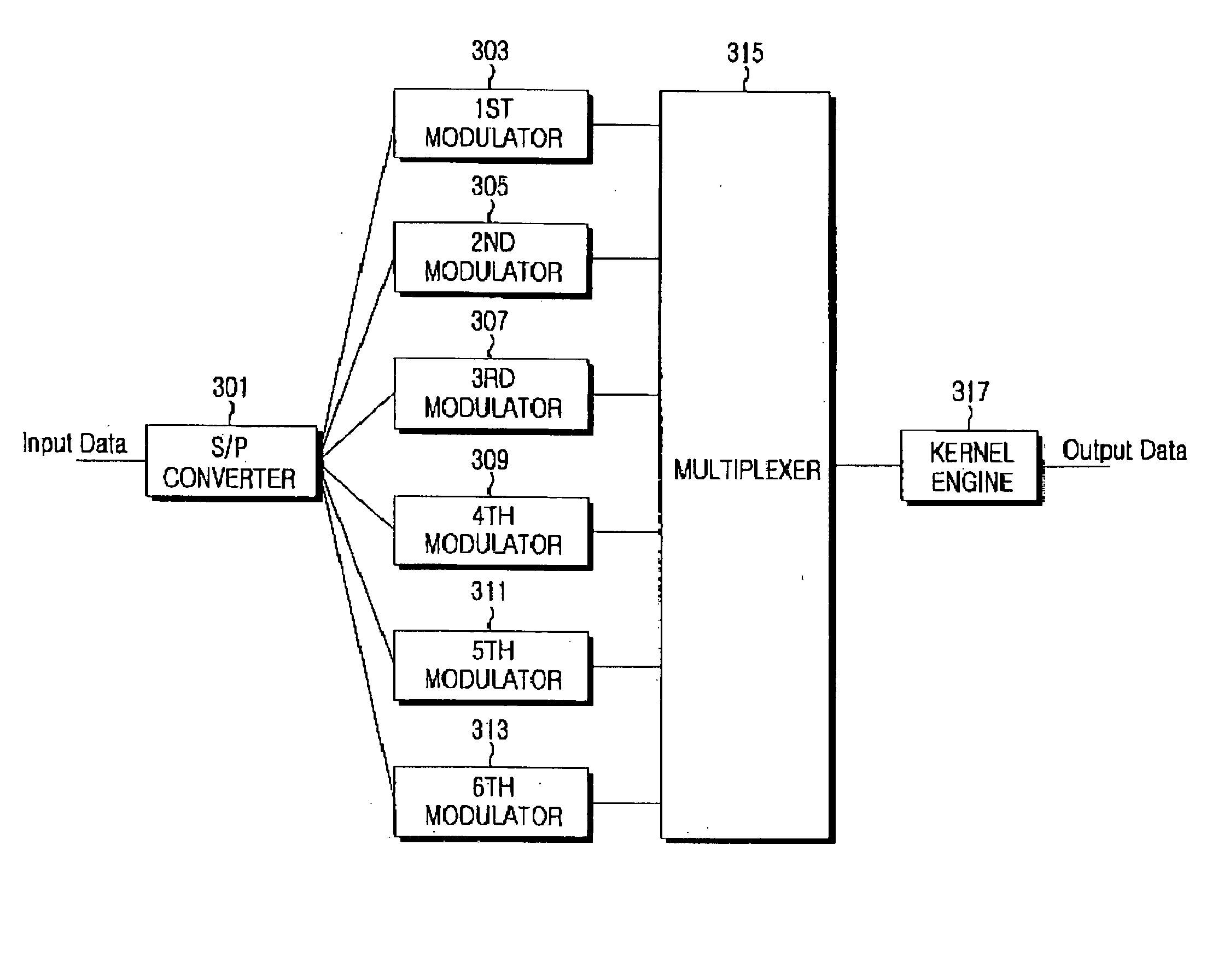 Apparatus and method for reducing a peak to average power ratio in a multi-carrier communication system
