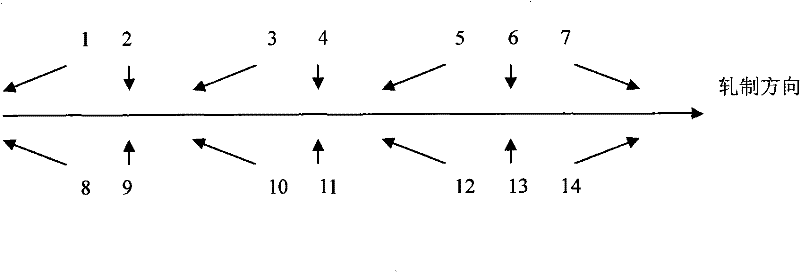 Stelmor cooling control technique