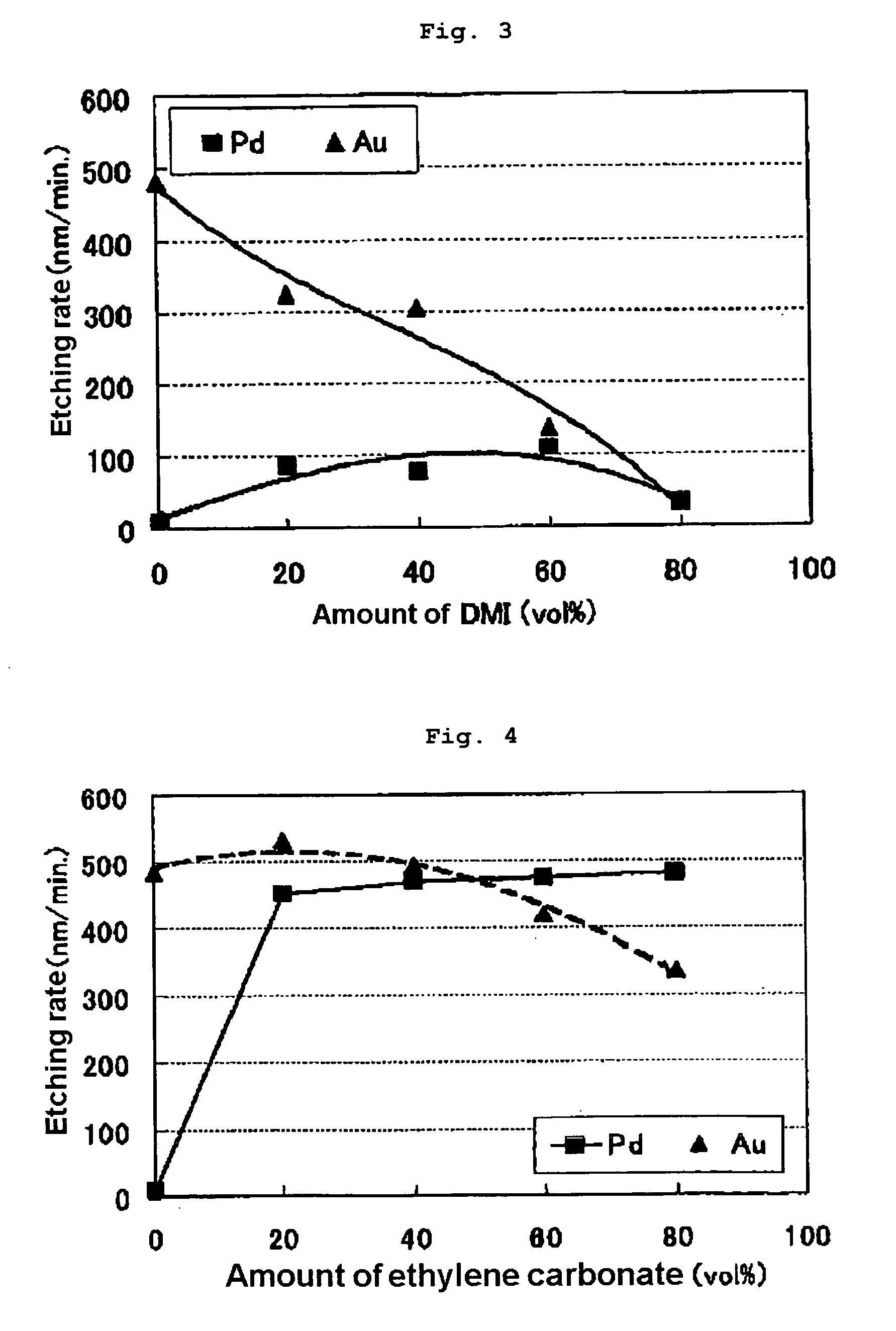 Palladium-Selective Etching Solution and Method for Controlling Etching Selectivity
