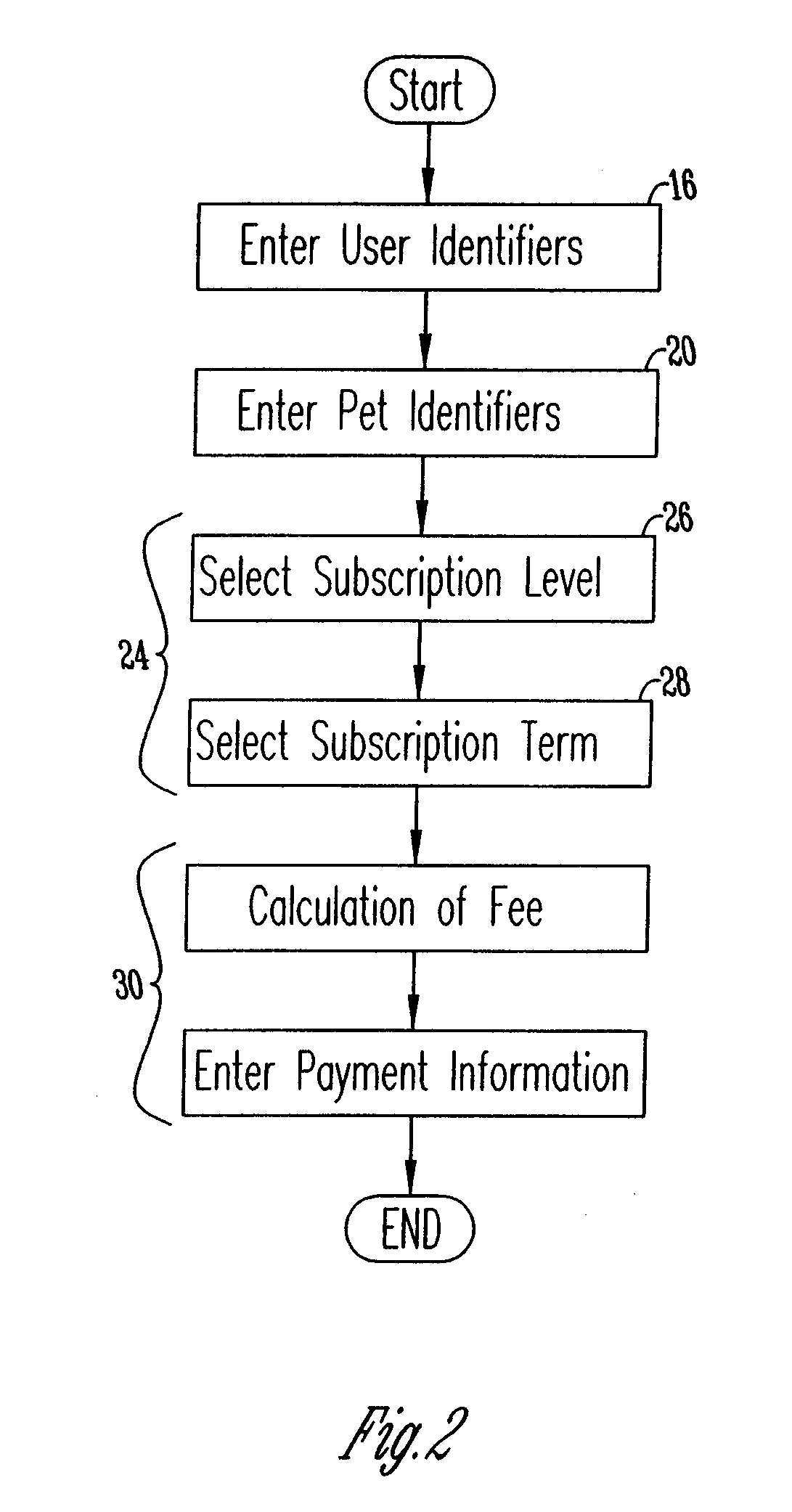 Method for accessing veterinary health care information and financing veterinary health care services