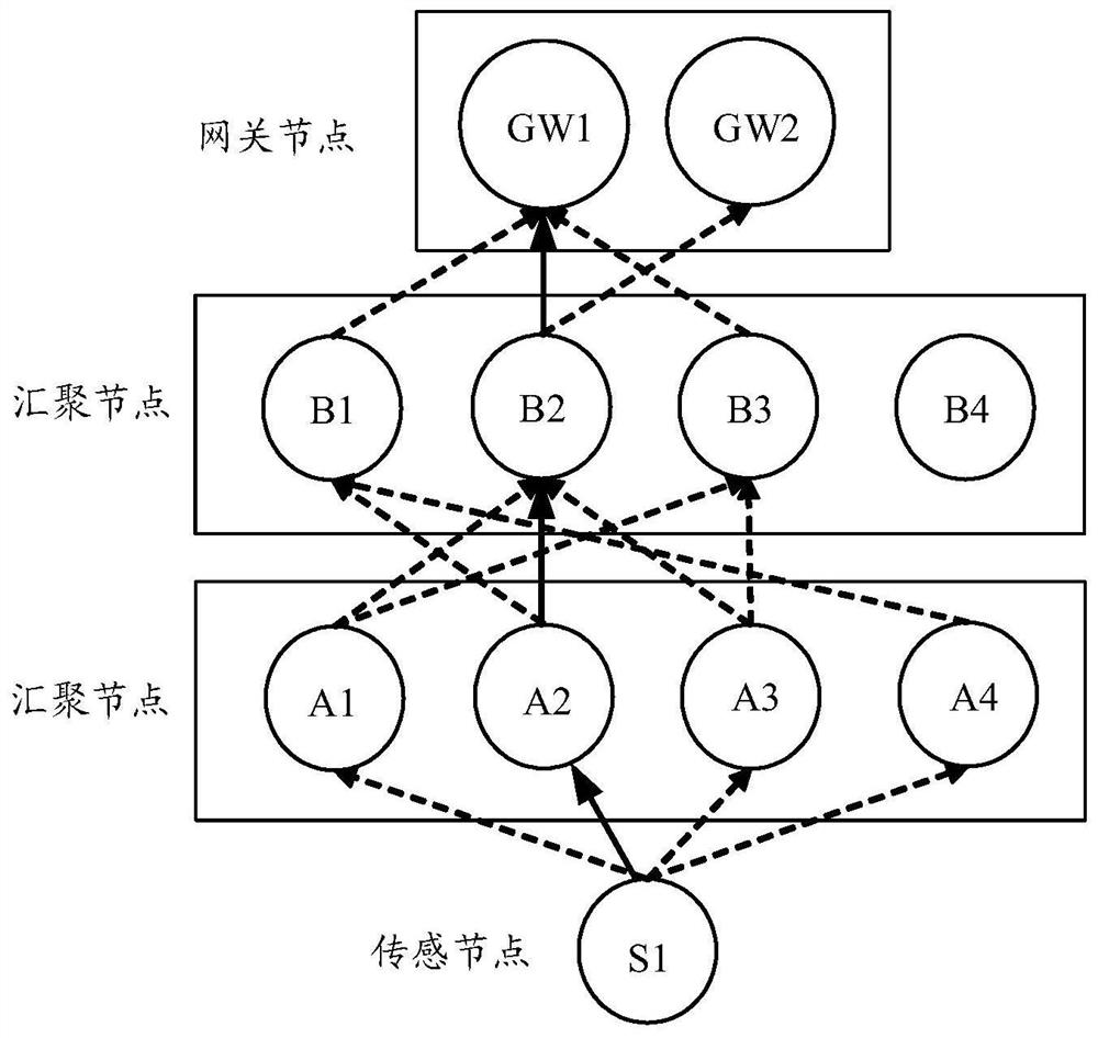 Method, medium and system for acquiring secure multi-hop transmission path of wireless sensor network