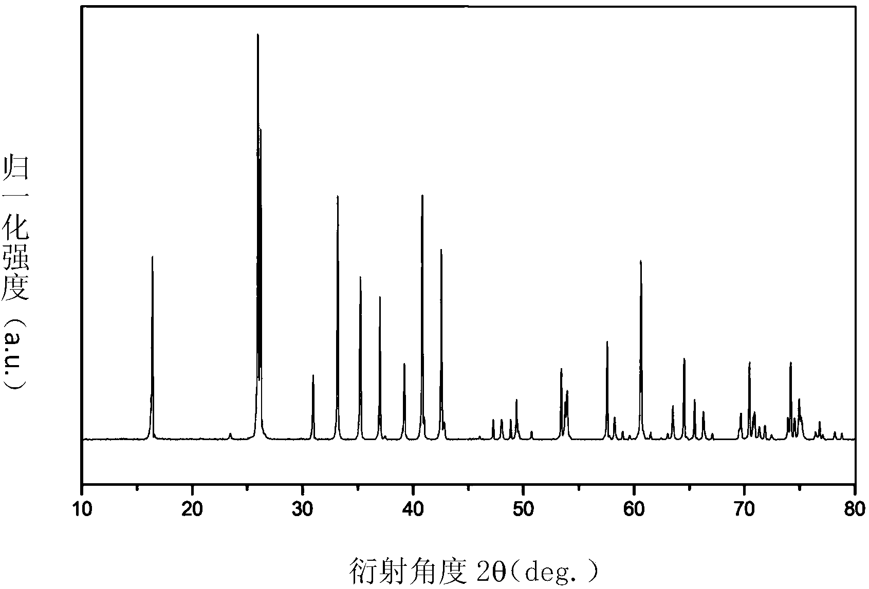 Method for growing mullite crystals through floating-zone method