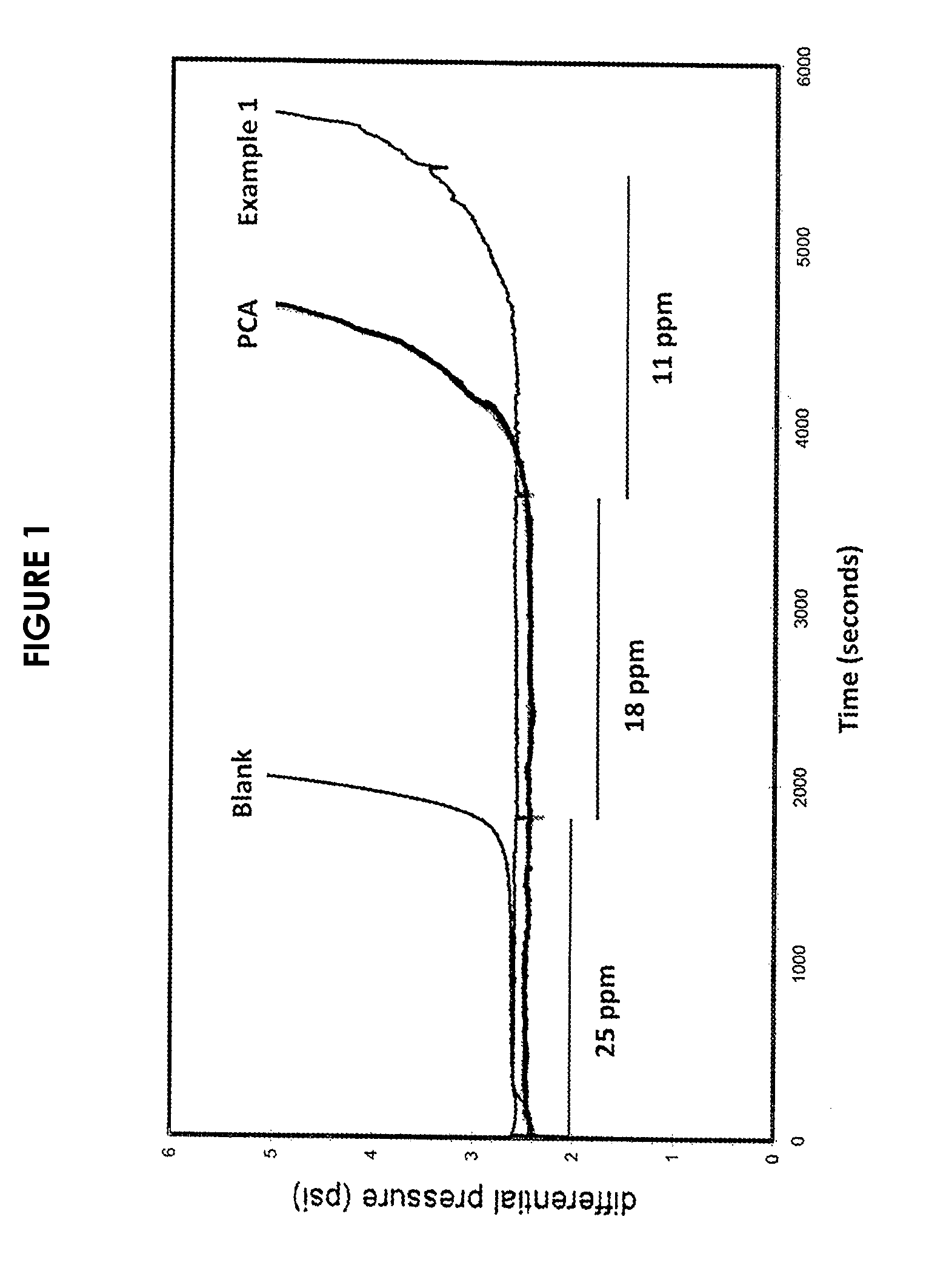 Traceable polymeric scale inhibitors and methods of using such scale inhibitors