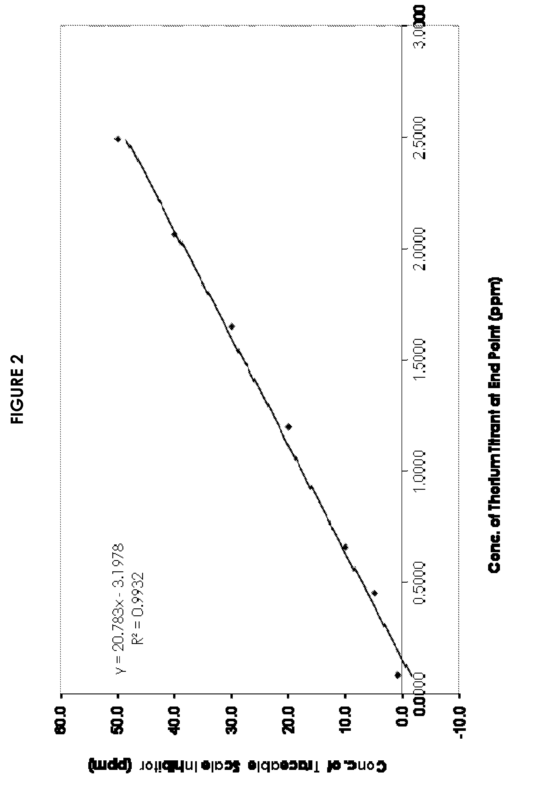 Traceable polymeric scale inhibitors and methods of using such scale inhibitors