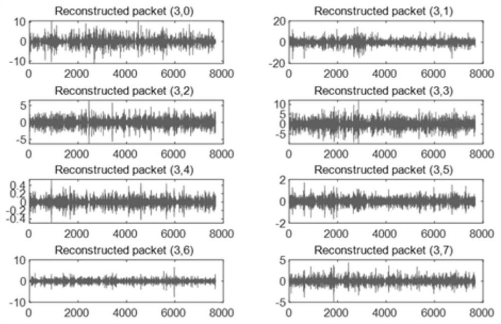 Electroencephalogram signal emotion recognition method based on dimension model