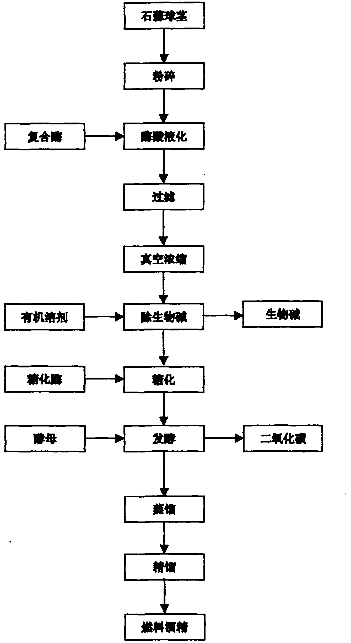Method for producing fuel ethanol by using lycoris plants
