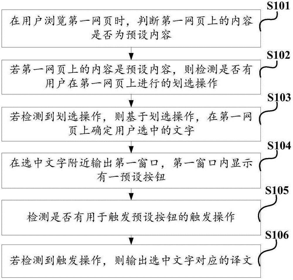 Method for translating webpage contents and electronic device