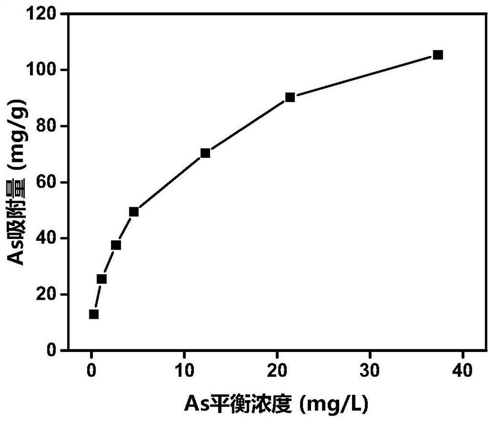 A co-treatment method of chromium slag and acidic arsenic-containing wastewater