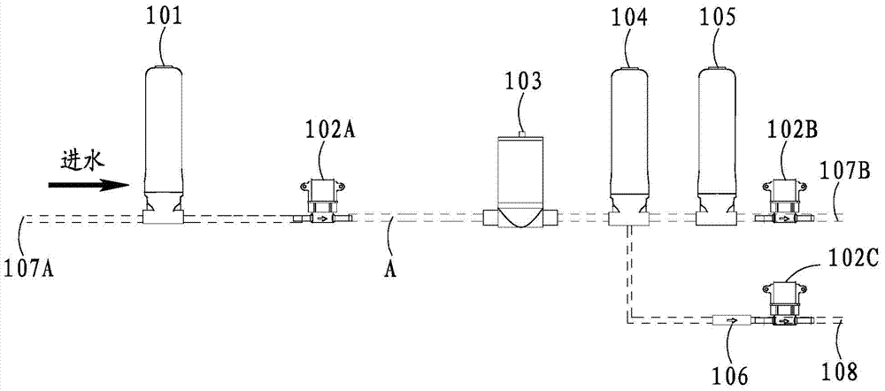 Water purification equipment and its integrated waterway module