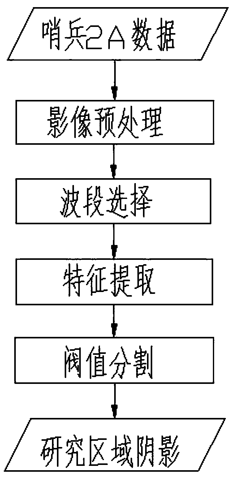 A building shadow extraction processing method for a sentinel 2A image