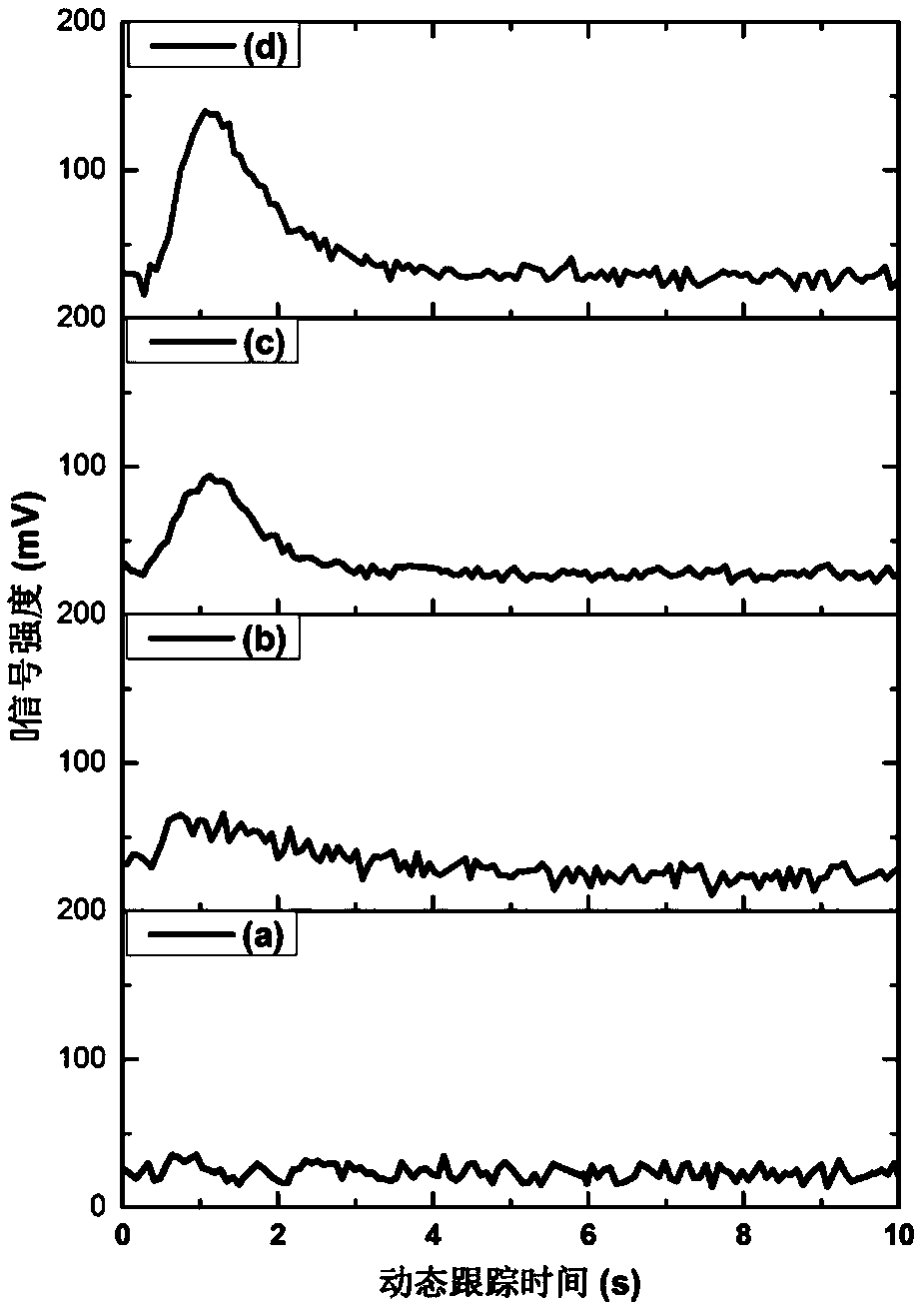 High-flux ion mobility spectrometer