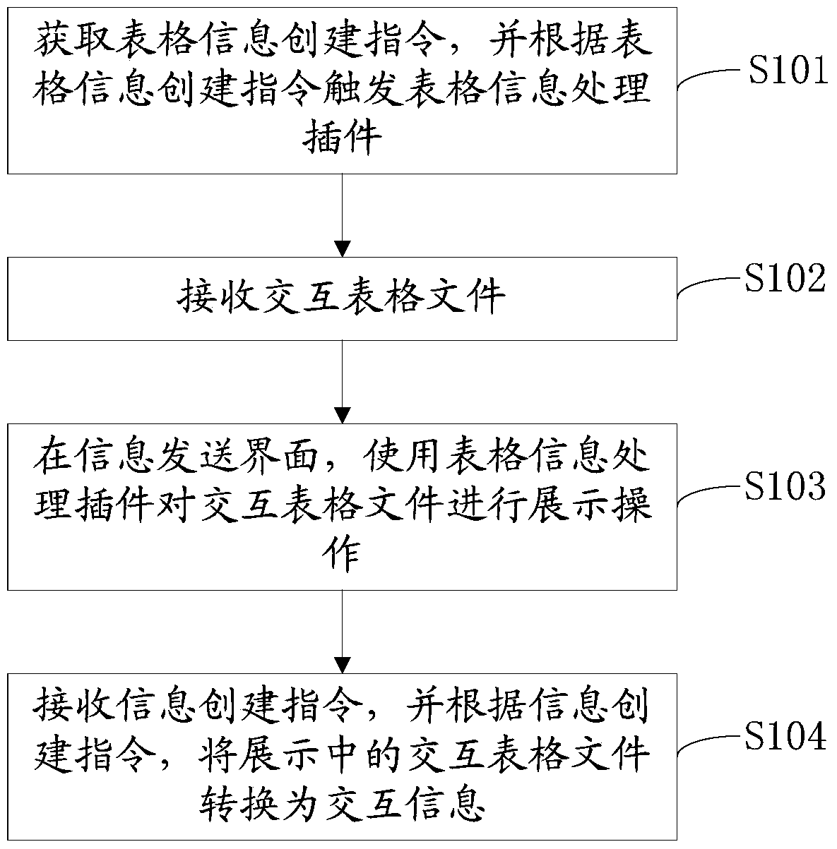 Information creation and information transmission method and information creation and information transmission device