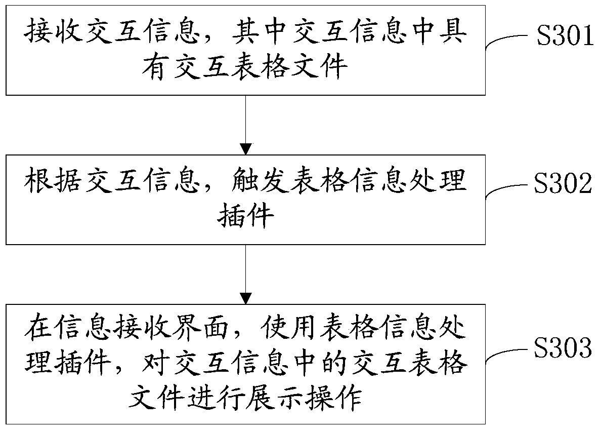 Information creation and information transmission method and information creation and information transmission device