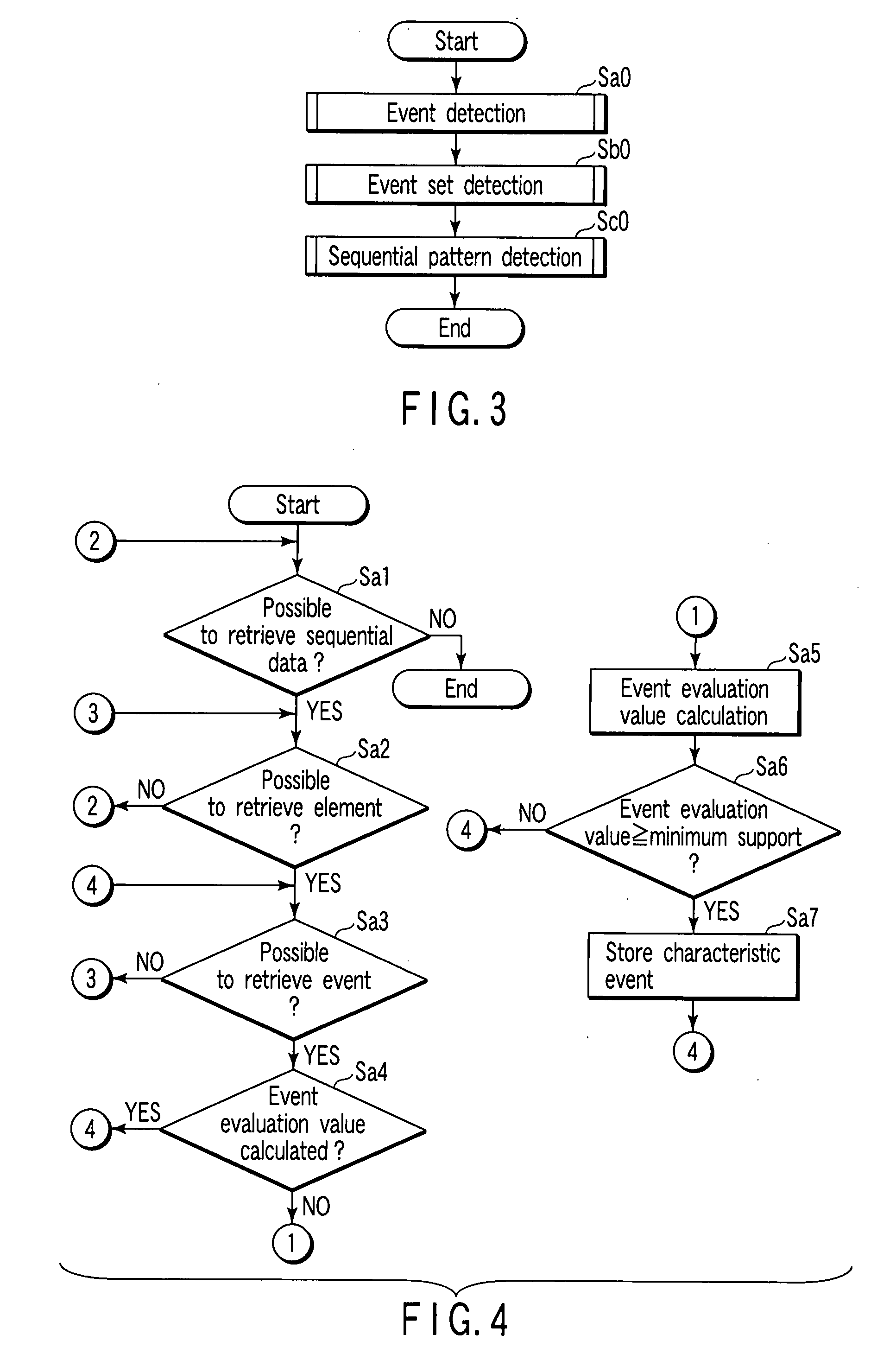 Apparatus and method for detecting sequential pattern
