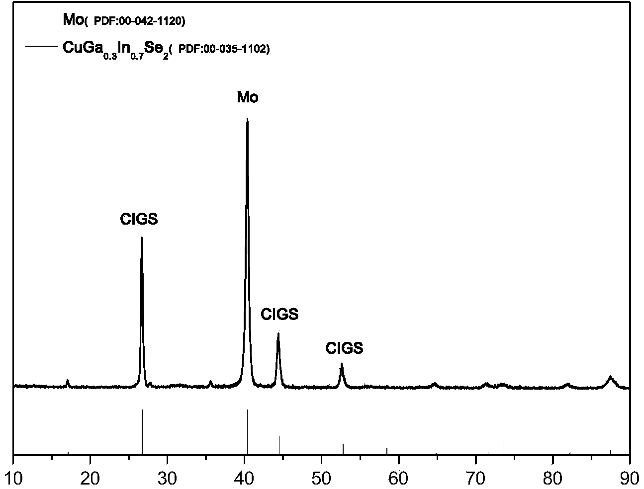 Molybdenum film containing sodium and preparation method and application thereof