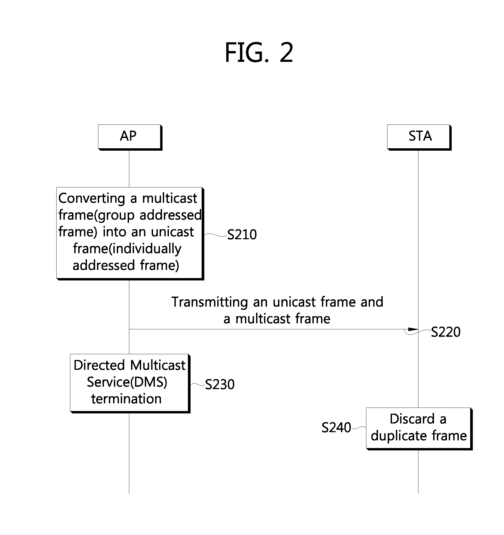 Method and apparatus for processing multicast frame