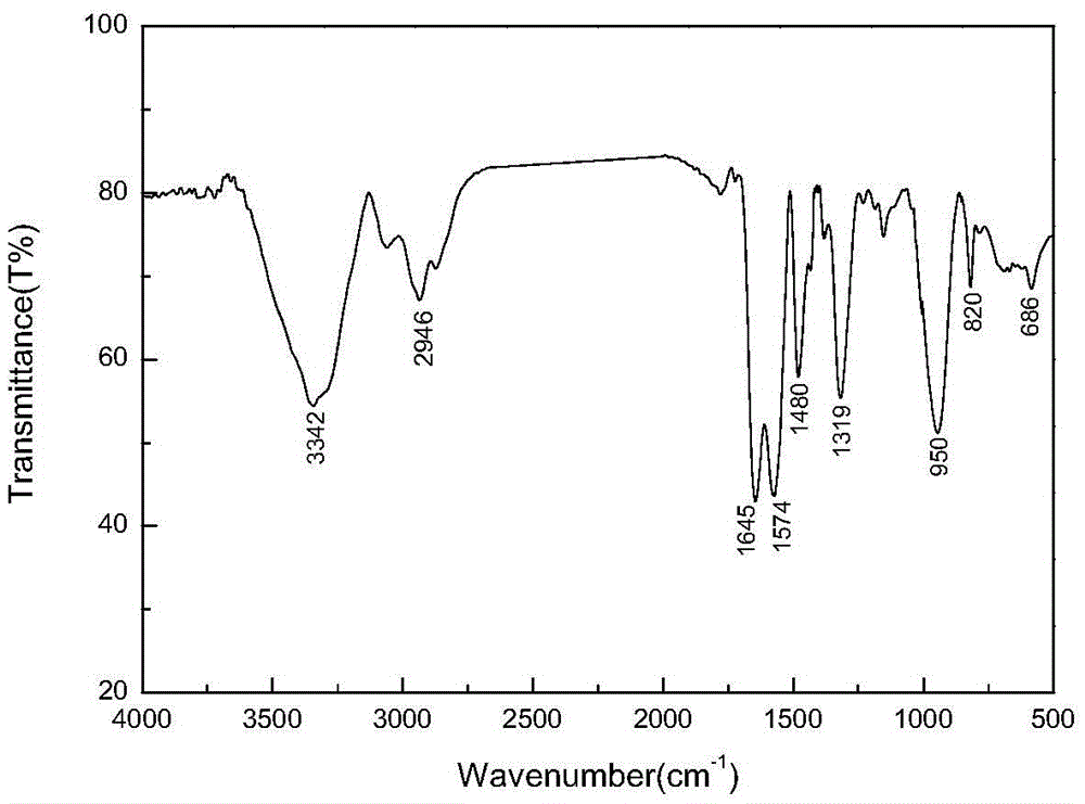 A kind of branch skeleton monomer with 2,4-diacetyl-3-(4-bromophenyl)glutaric acid diethyl ester as the core and its preparation method and application