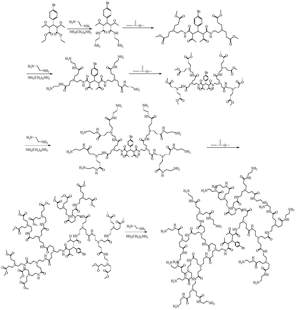 A kind of branch skeleton monomer with 2,4-diacetyl-3-(4-bromophenyl)glutaric acid diethyl ester as the core and its preparation method and application