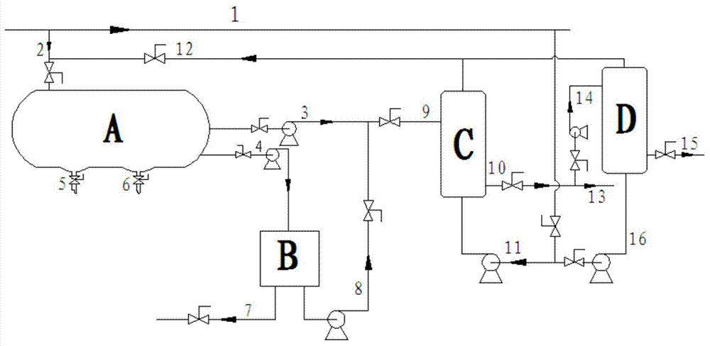 Purifying equipment and purifying method for purifying catalytic cracking slurry oil