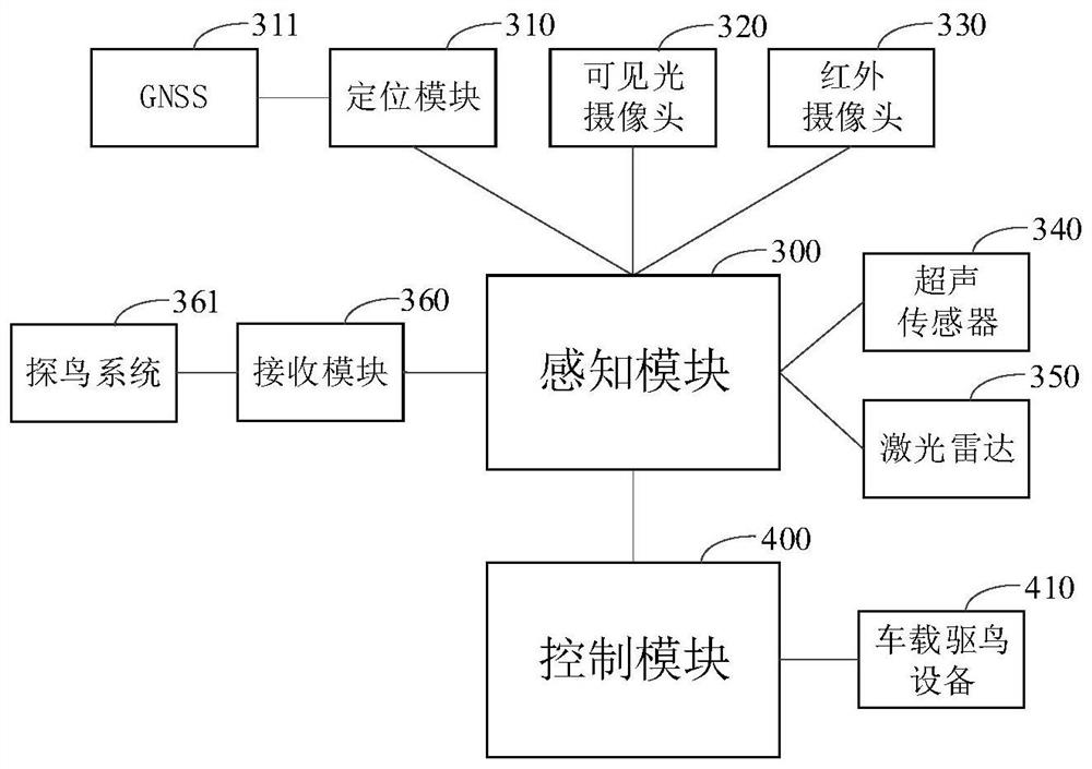 Automatic bird repelling device and method