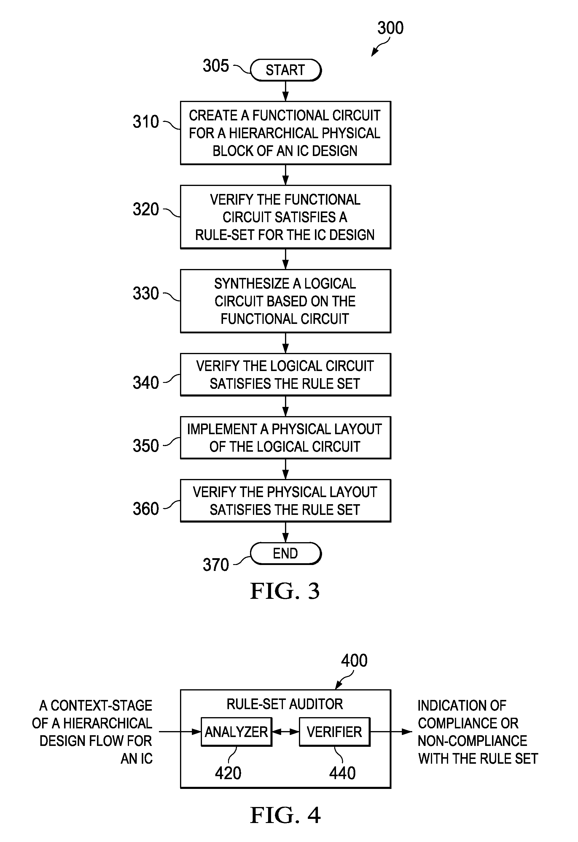 Methods for designing integrated circuits employing context-sensitive and progressive rules and an apparatus employing one of the methods