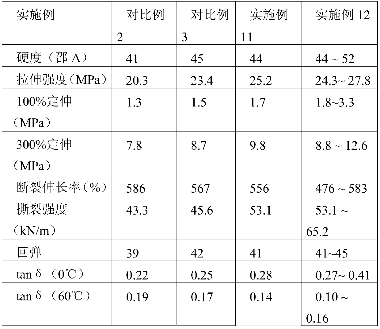 A kind of preparation method of graphene/carbon black composite particle