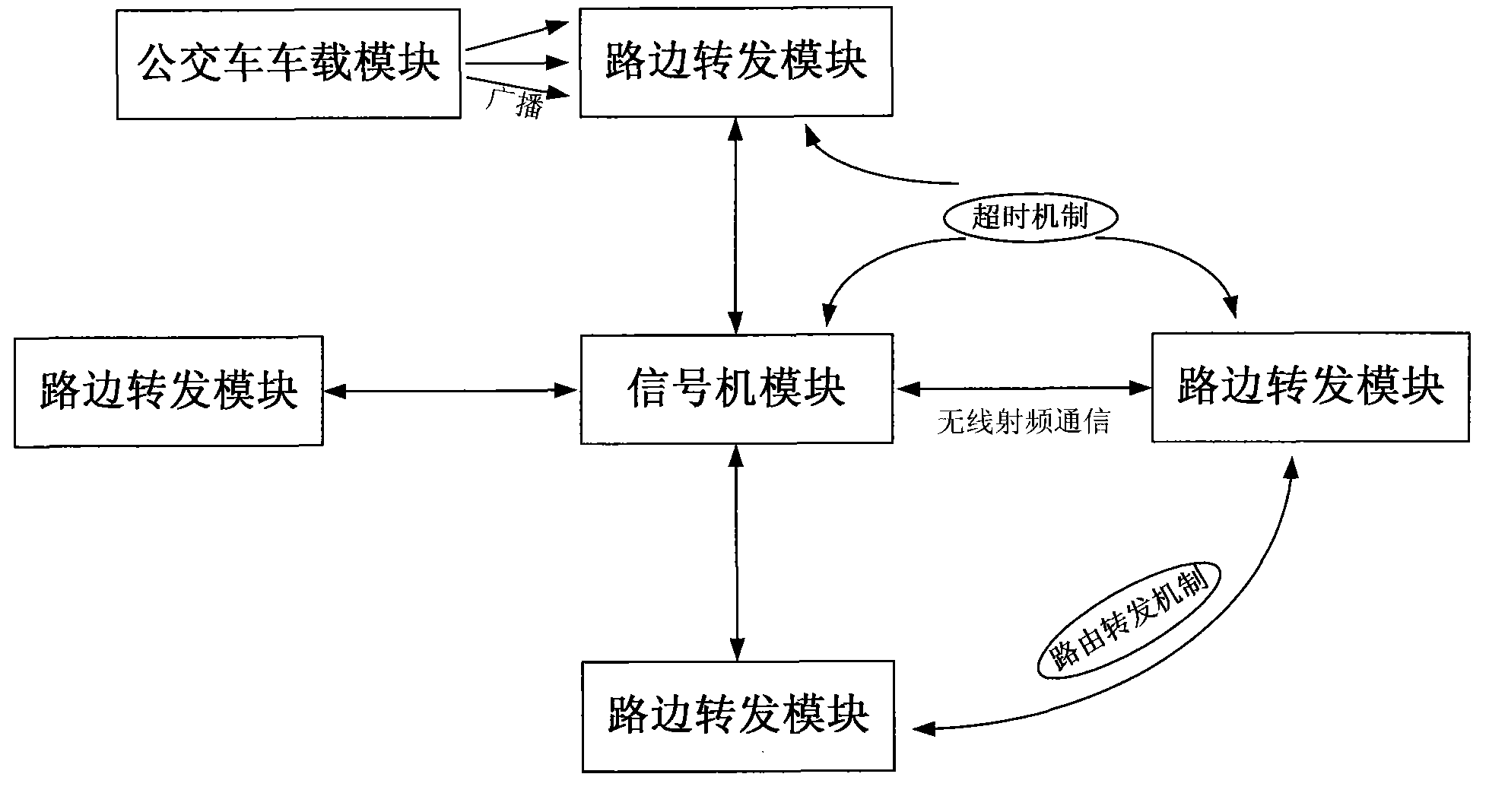 Bus priority wireless transmission system and control method thereof