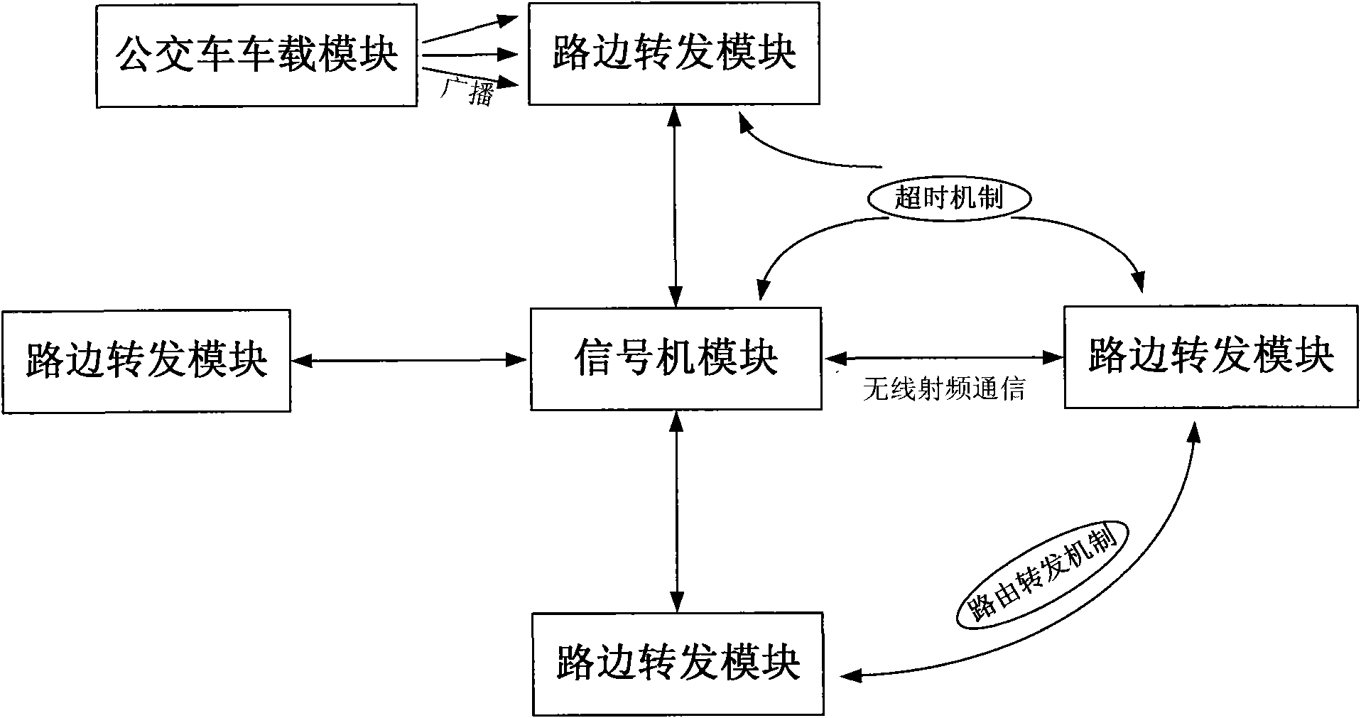 Bus priority wireless transmission system and control method thereof