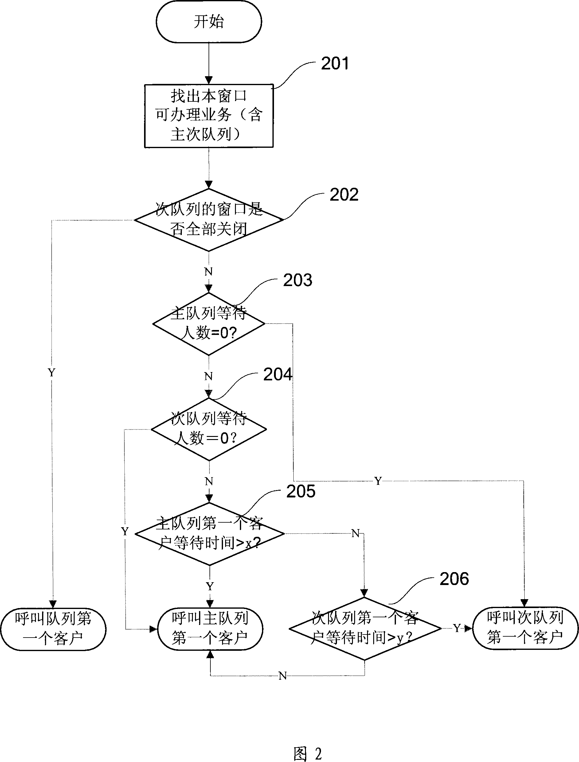 Process for optimizing ordering processing for multiple affairs