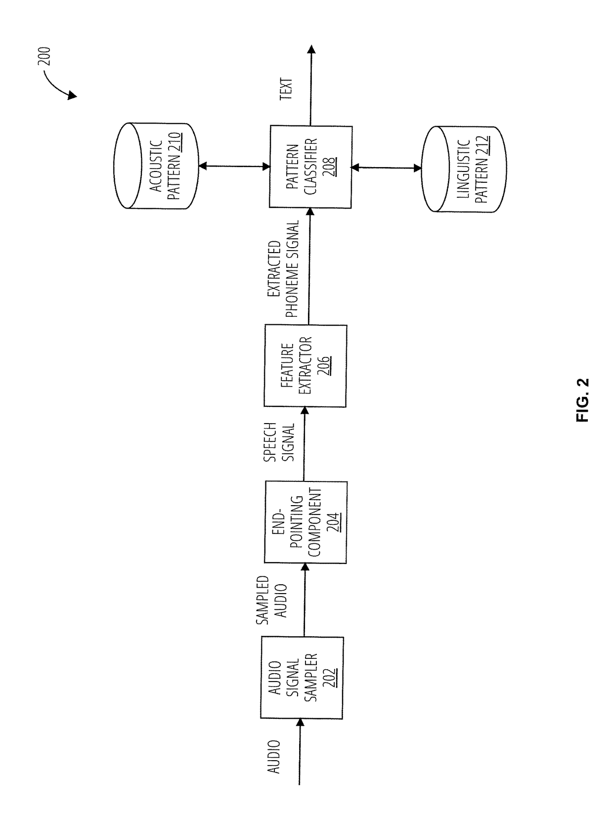 System and methods for nutrition monitoring