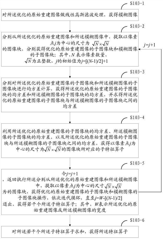 Pet image reconstruction method, system, terminal and readable storage medium