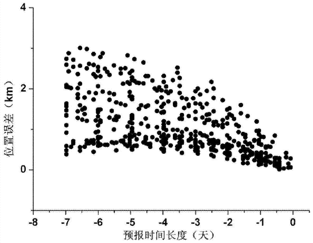 A method for identifying the source of disintegrated debris based on orbital data