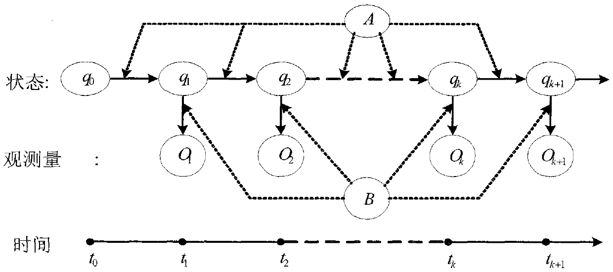 A zero-speed detection method for personal autonomous navigation system based on hmm