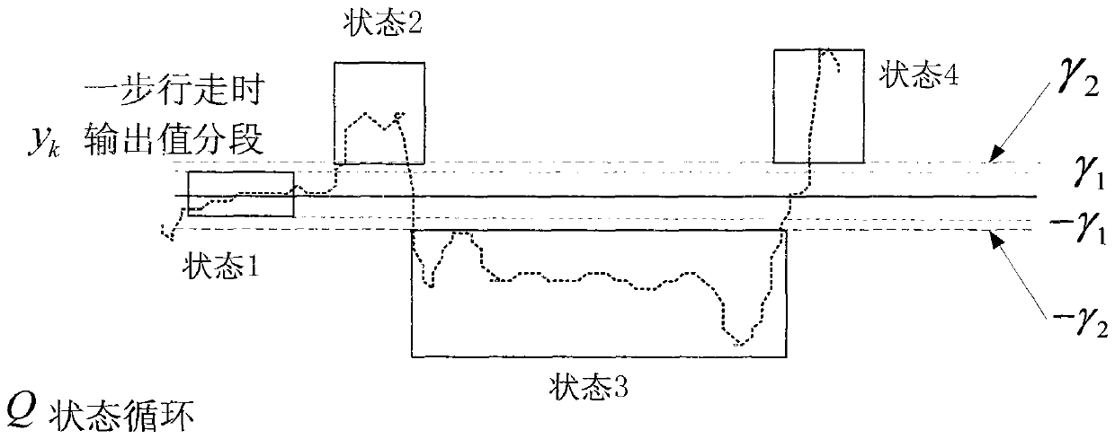 A zero-speed detection method for personal autonomous navigation system based on hmm