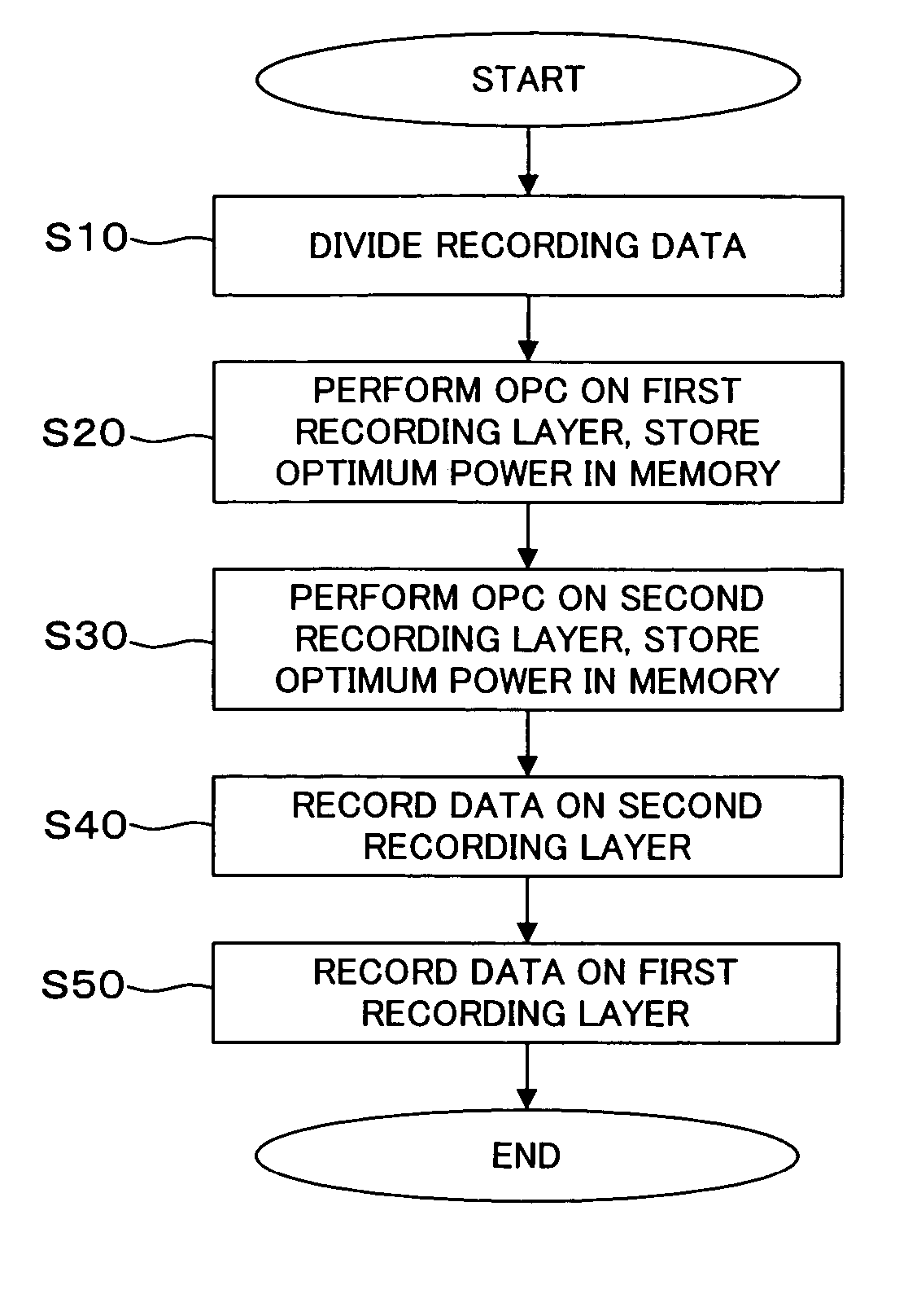 Optical recording medium, and recording method and recording apparatus for optical recording medium