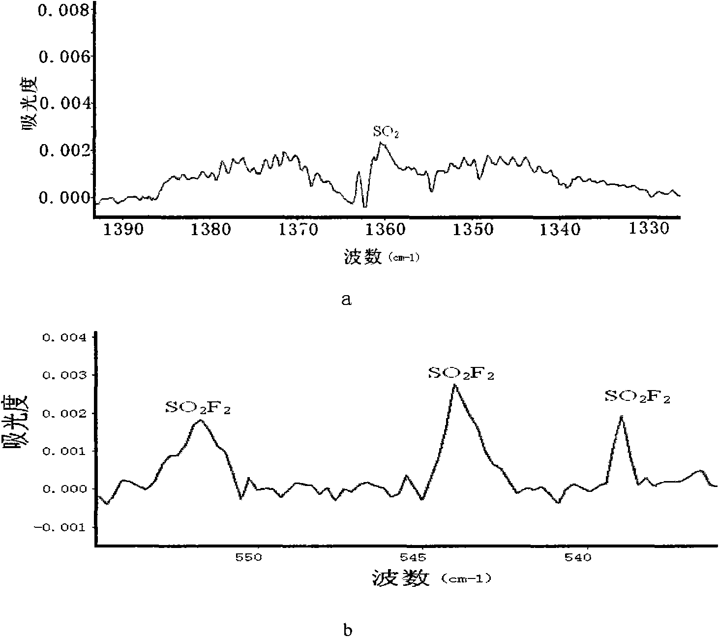 Sulfur hexafluoride gaseous discharge micro component infrared detection device and method