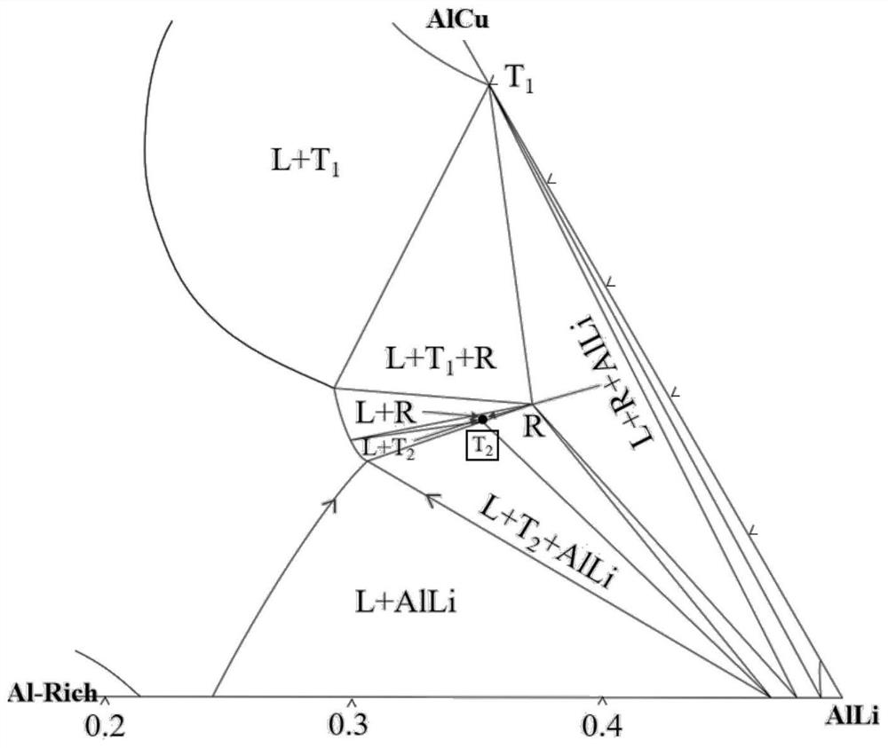 Alloying method for inducing icosahedron quasicrystal phase to be subjected to in-situ synthesis to reinforce cast aluminum-lithium alloy