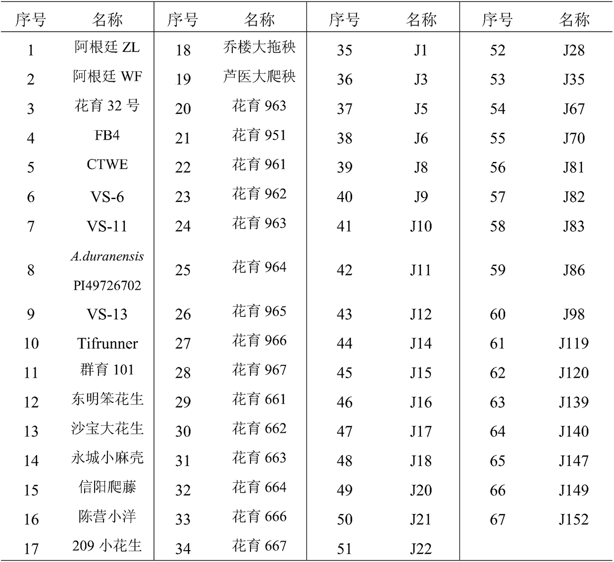 Near-infrared spectroscopy model for detecting content of erucic acid in peanut seeds and application