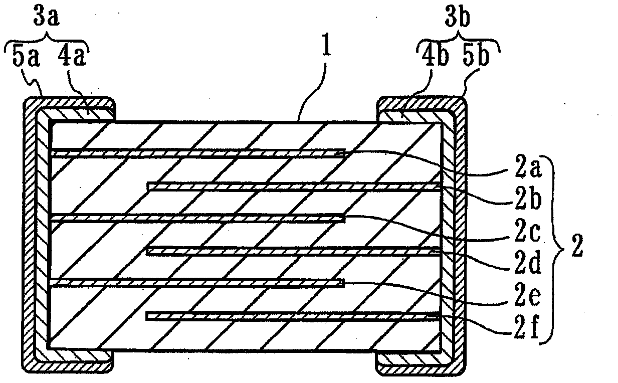 Multilayer electronic component