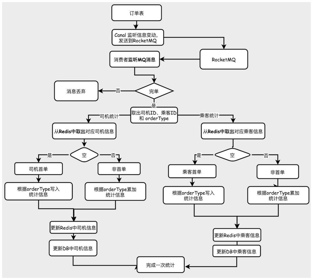 Order statistics optimization method