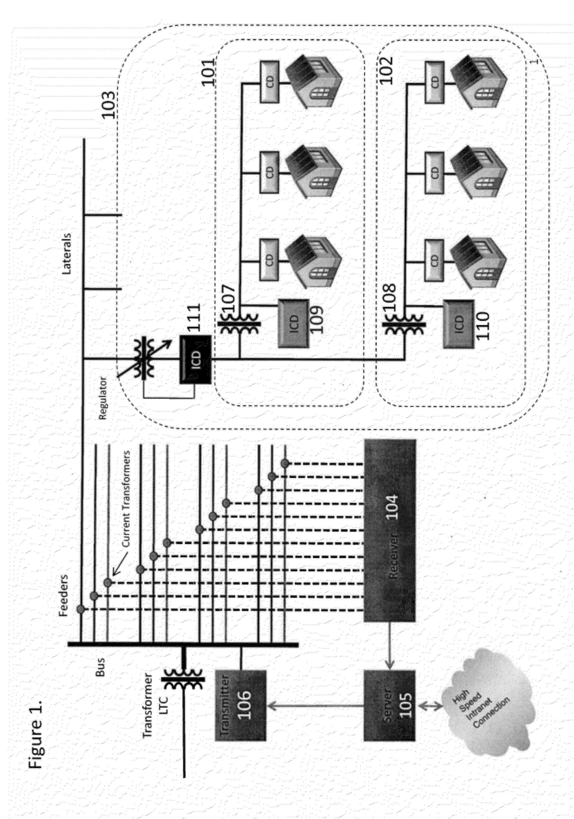 System and method for single and multizonal optimization of utility services delivery and utilization
