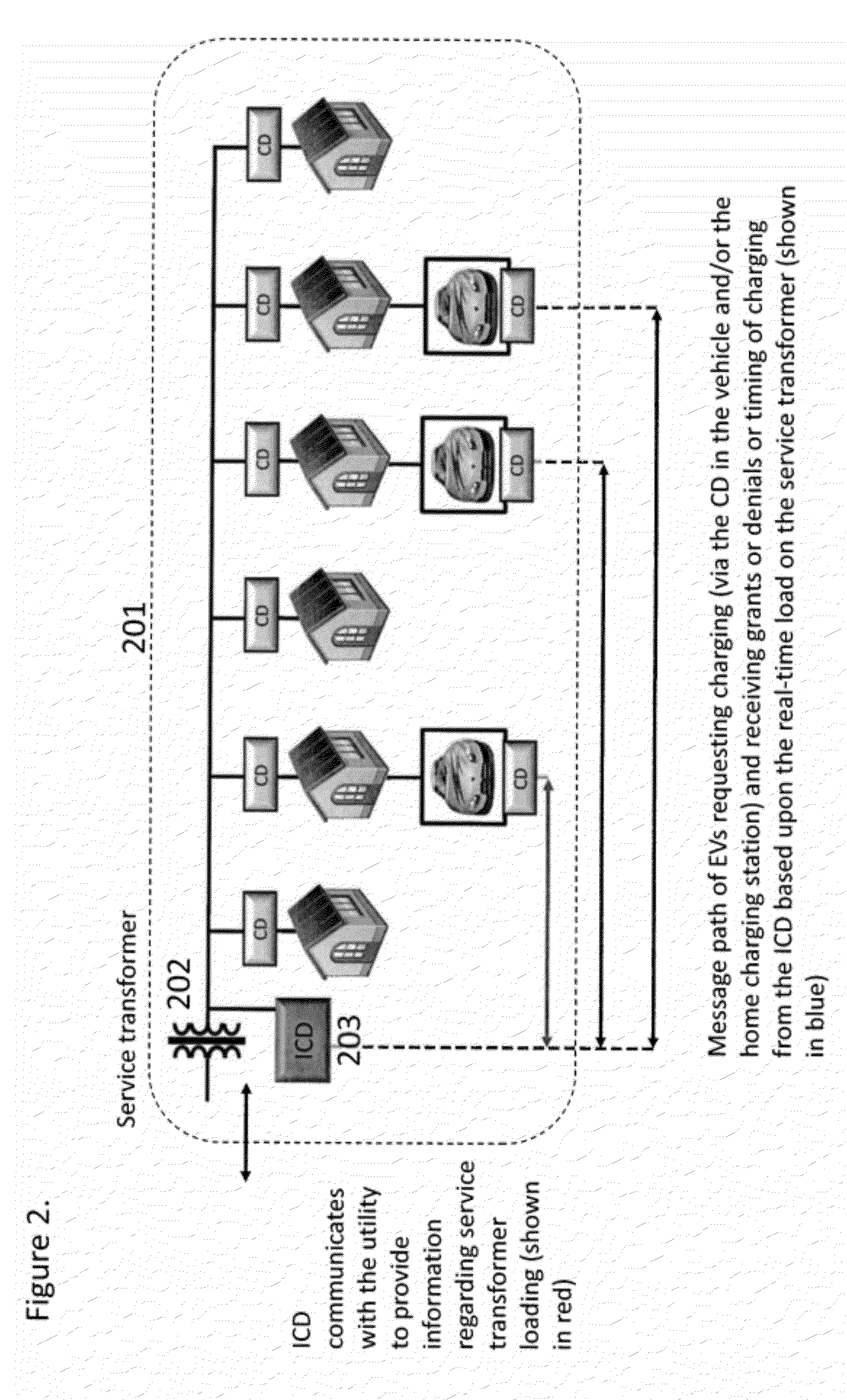 System and method for single and multizonal optimization of utility services delivery and utilization