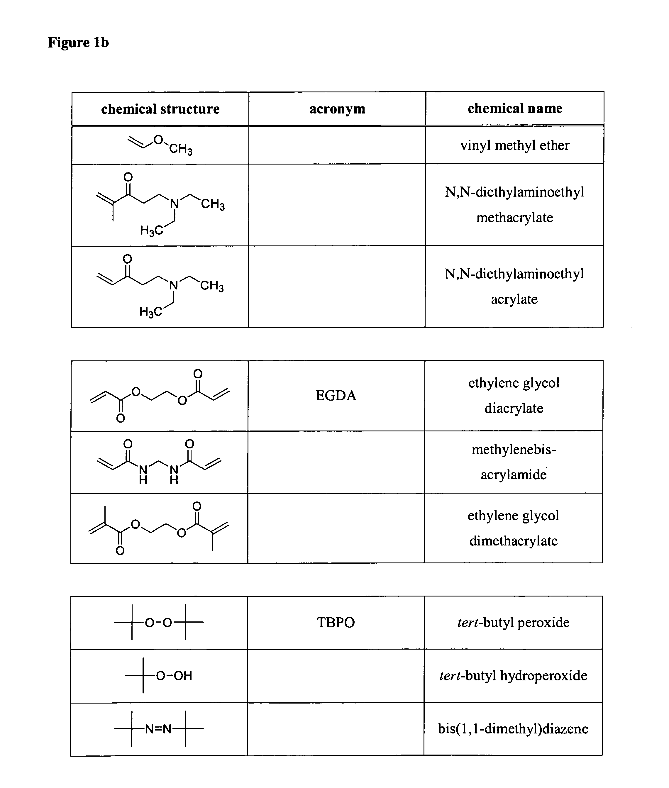 Chemical vapor deposition of hydrogel films