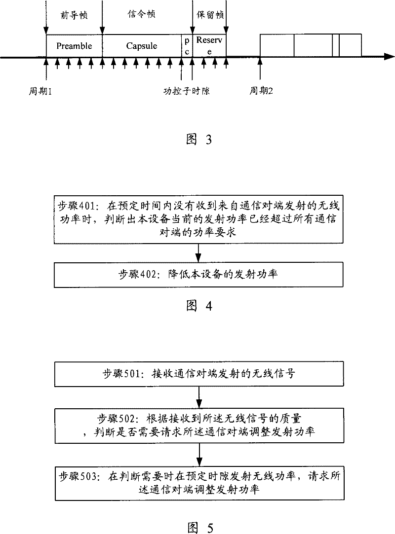 Power control method and wireless device