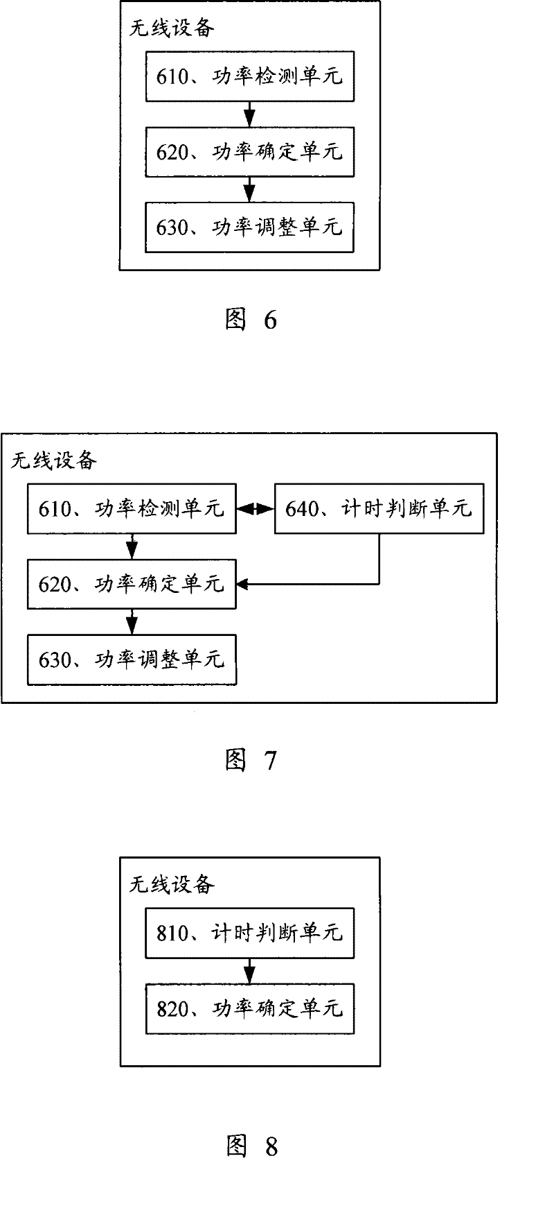Power control method and wireless device