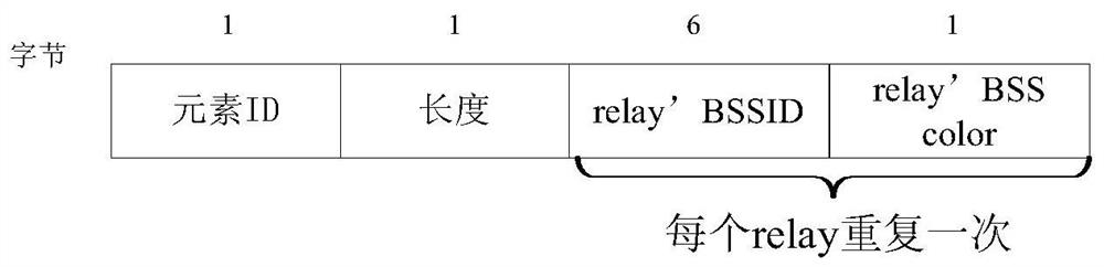 A data communication method and device