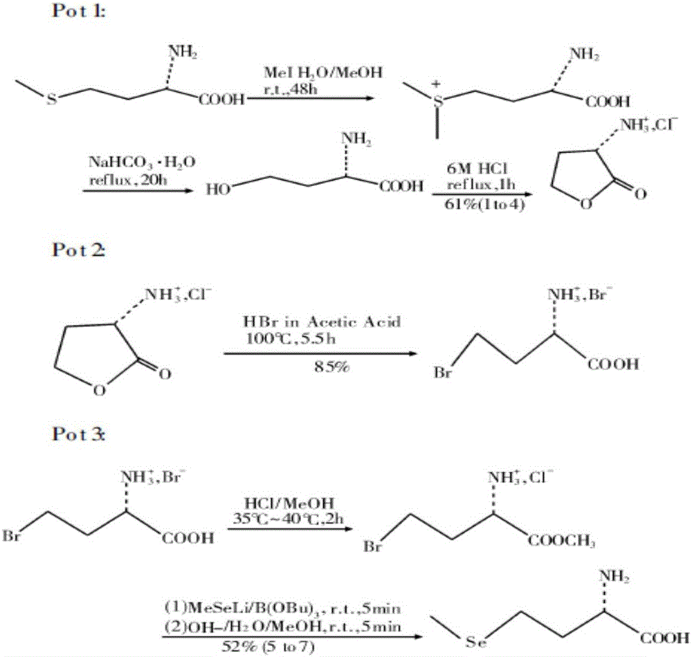 Preparation method for selenomethionine