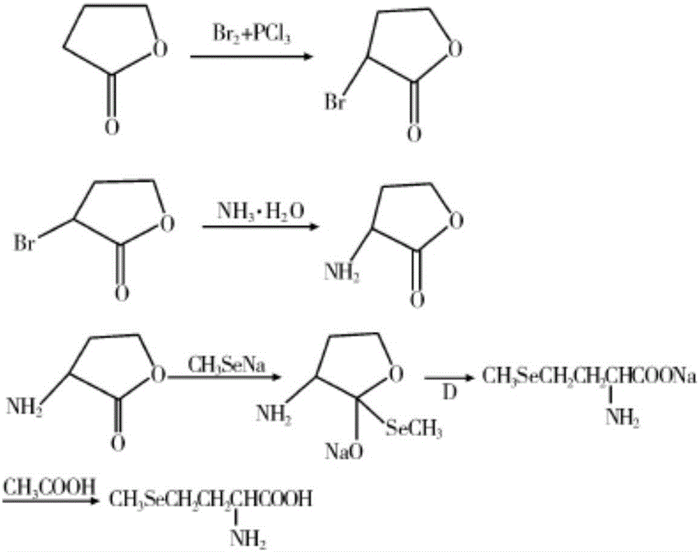 Preparation method for selenomethionine