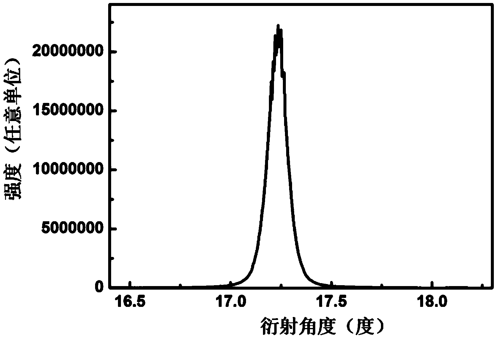 Light-emitting diode (LED) epitaxial wafer growing on Si patterned substrate and preparation process of LED epitaxial wafer
