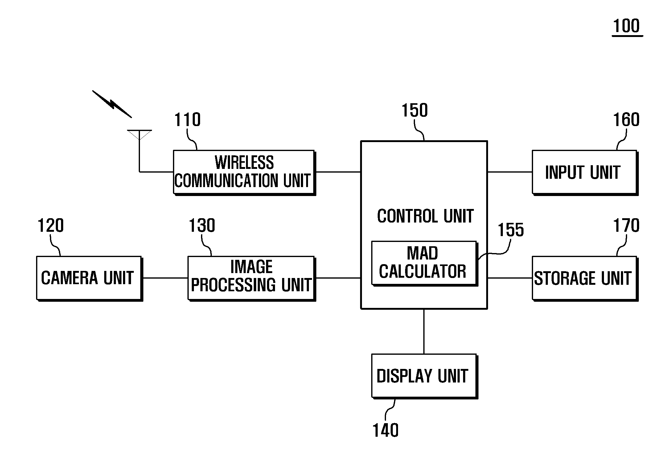 Mobile terminal and panoramic photographing method for the same